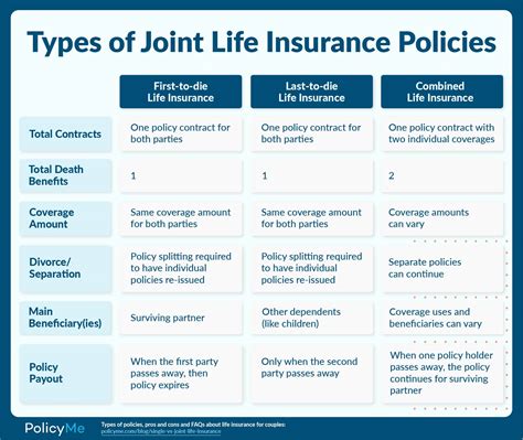 joint life insurance cost.